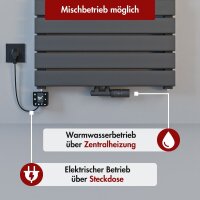 Handtuchheizkörper elektrisch PANDEMA Anthrazit inkl. Heizstab